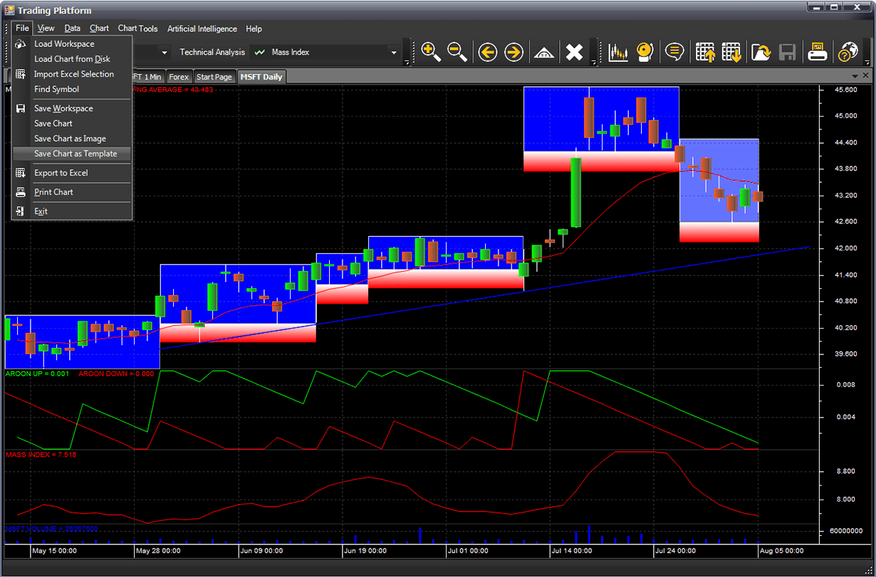 M4 Trading Platform Screenshot - Darvas Boxes